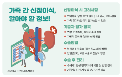 “혈액형 달라도 된다” 전문가가 말하는 ‘신장이식’ 성공요소